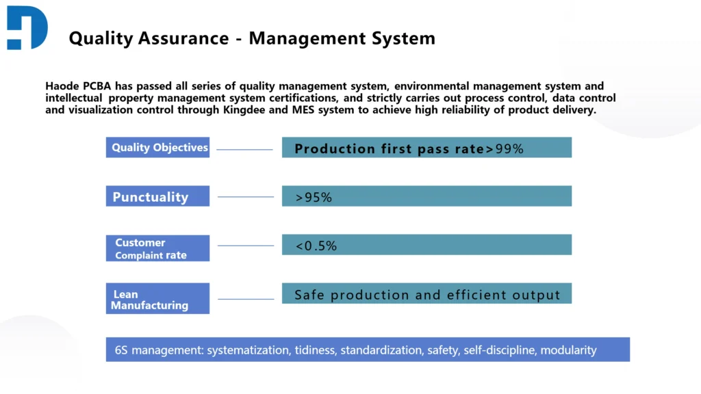 pcab Manufacturer 38