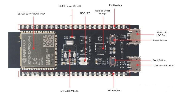 ESP32