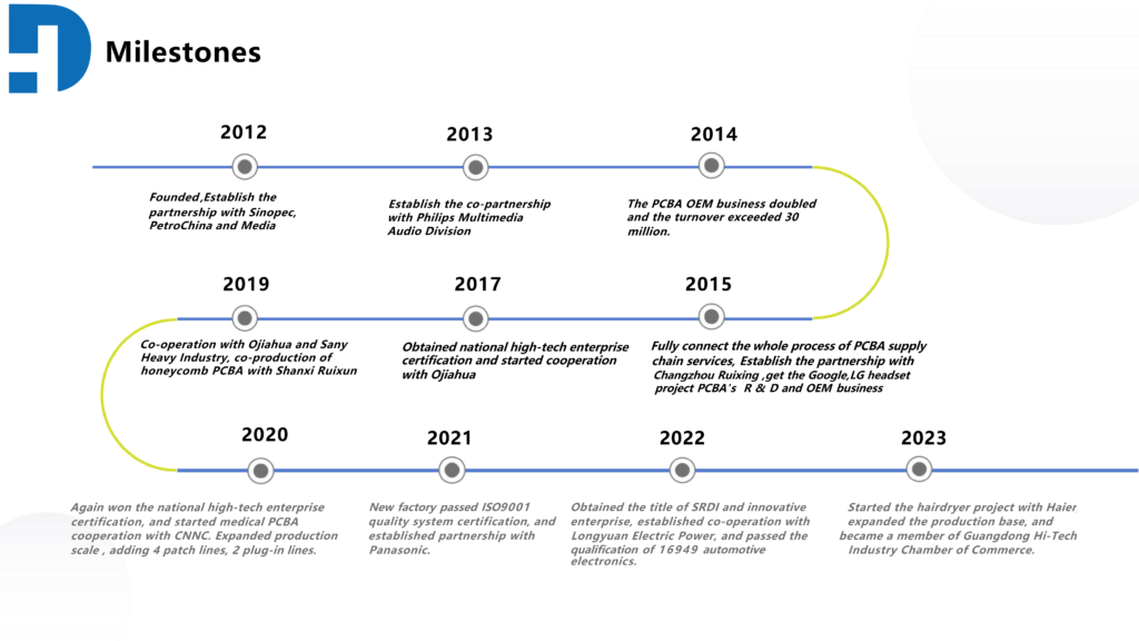 Industrial Contract Manufacturing