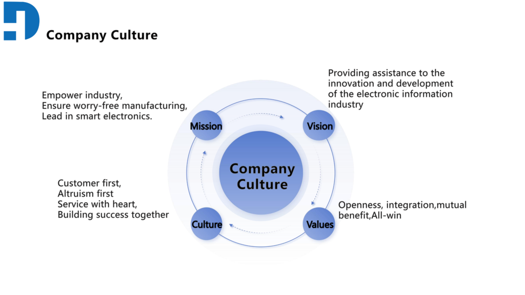 Industrial Contract Manufacturing1