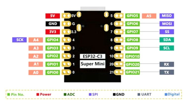 ESP32 C3 Super Mini Pinout