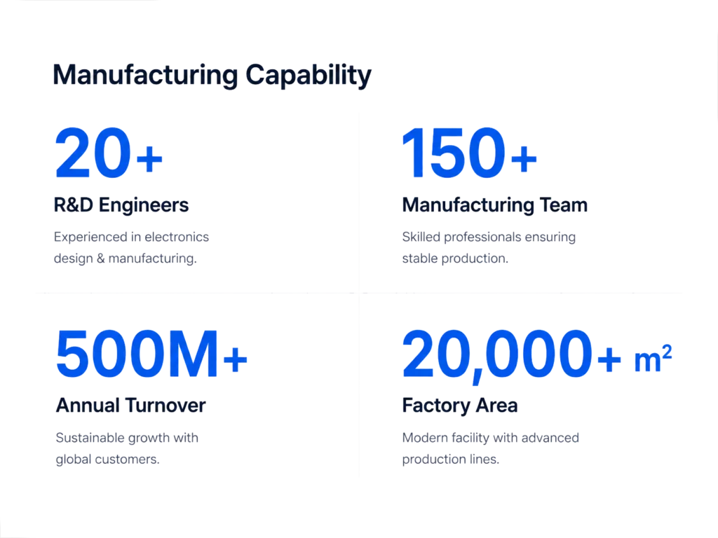 PCB Manufacturing Capability