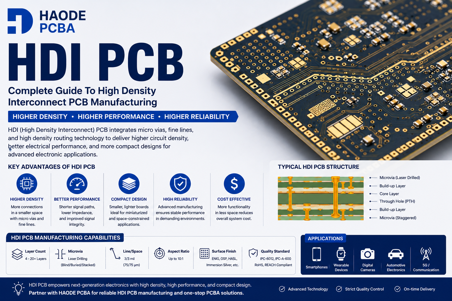 HDI PCB