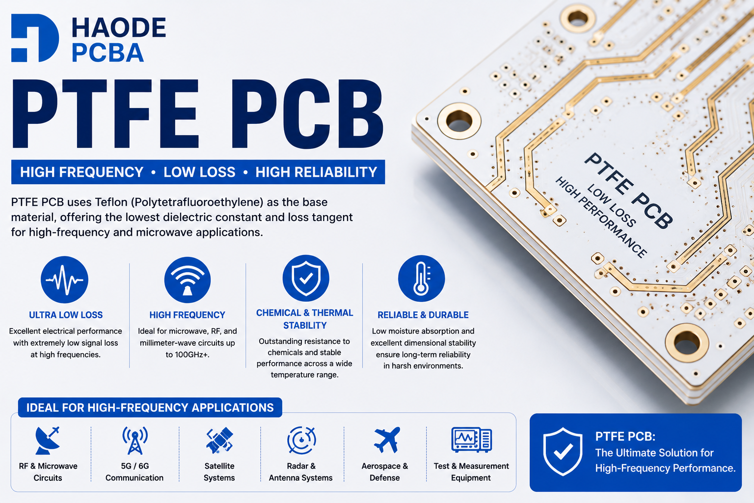 PTFE PCB