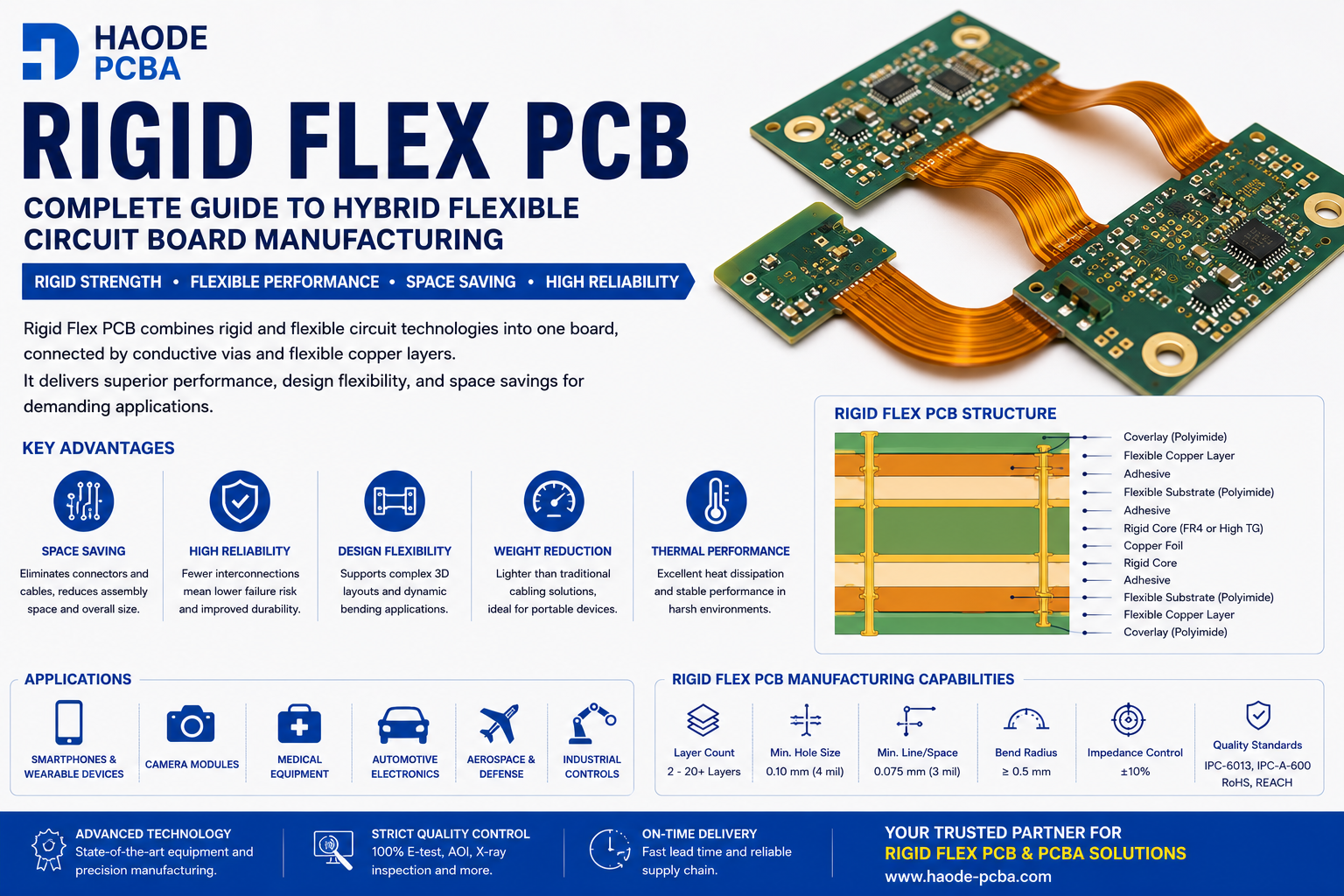 Rigid Flex PCB