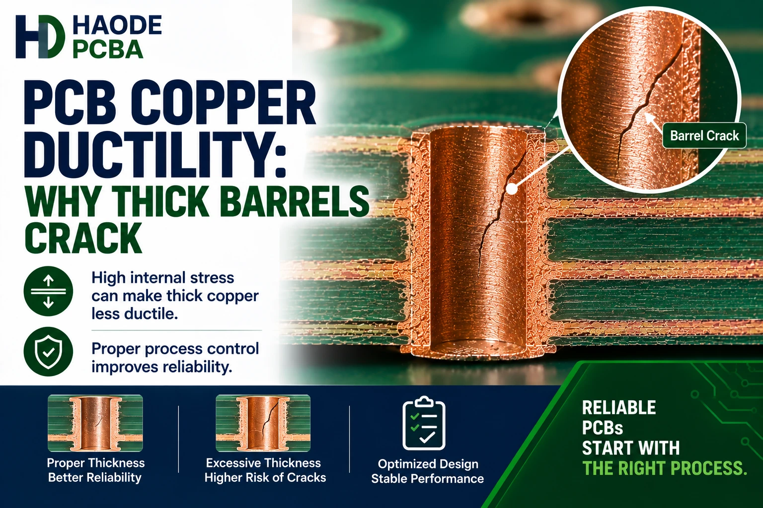 PCB Copper Ductility