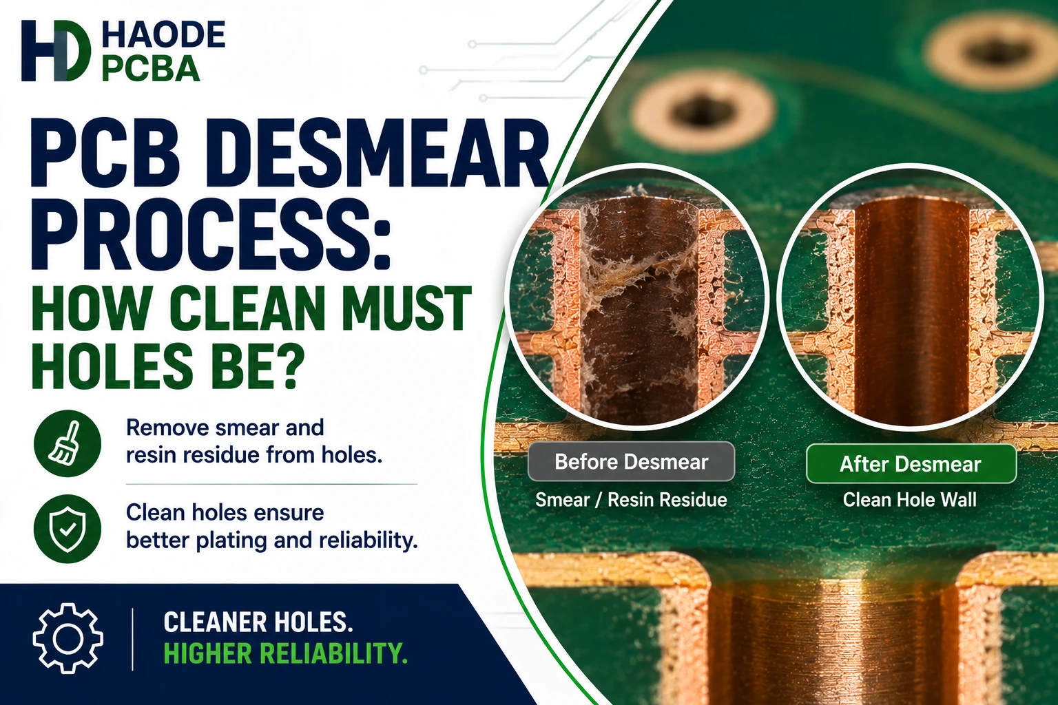PCB Desmear Process