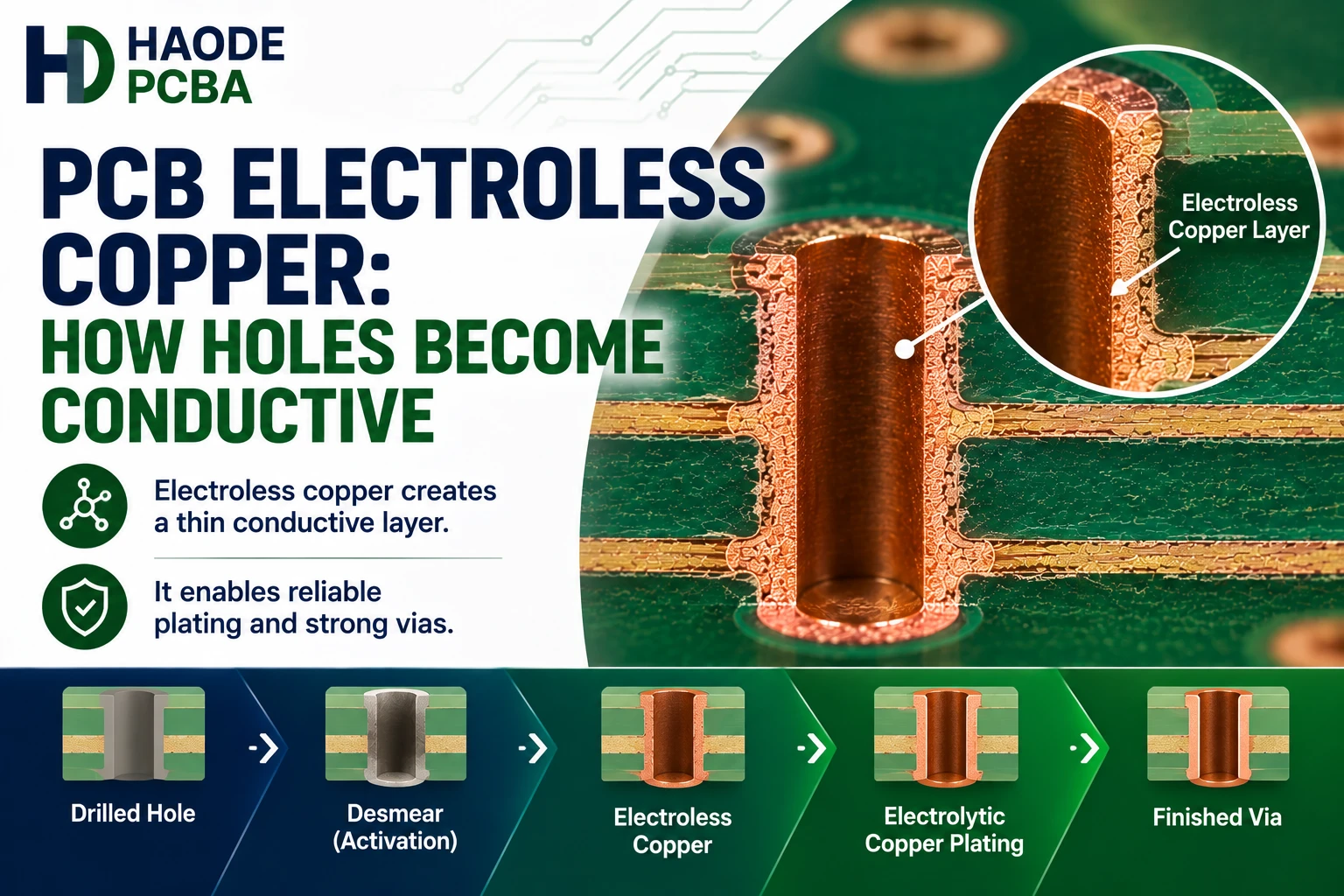 PCB Electroless Copper