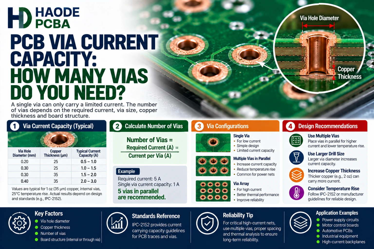 PCB Via Current Capacity